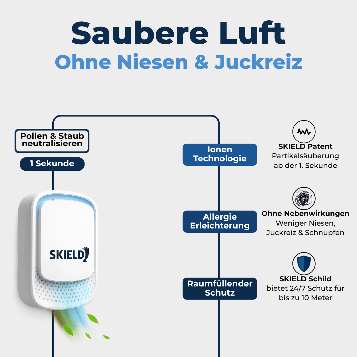 Visualisierung: DustShield filtert Pollen und Hausstaub – reine Luft für Allergiker