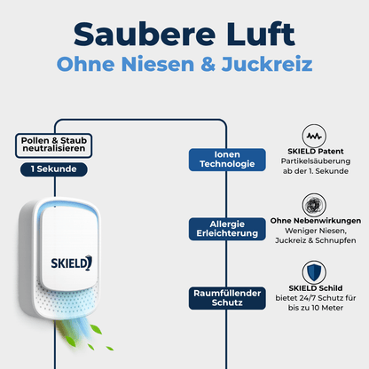 Visualisierung: DustShield filtert Pollen und Hausstaub – reine Luft für Allergiker